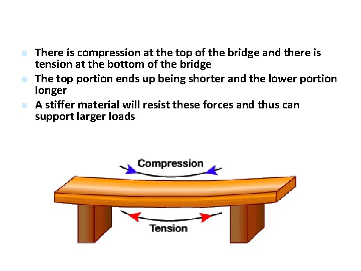  There is compression at the top of the bridge and there is tension
