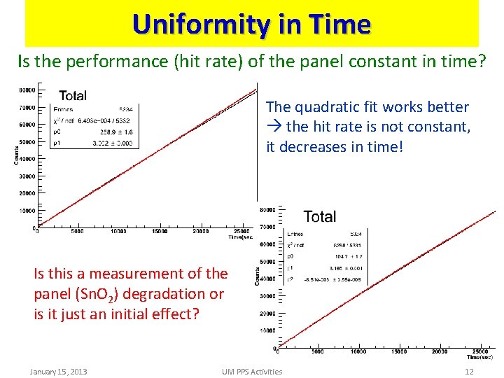 Uniformity in Time Is the performance (hit rate) of the panel constant in time?