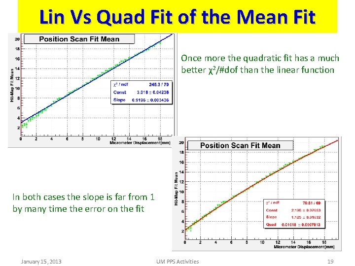 Lin Vs Quad Fit of the Mean Fit Once more the quadratic fit has