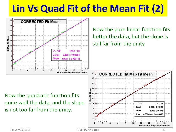 Lin Vs Quad Fit of the Mean Fit (2) Now the pure linear function