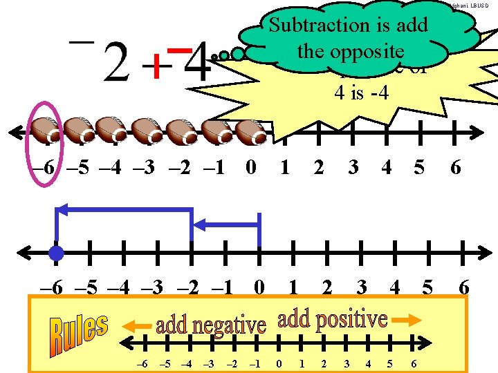 Becky Afghani, LBUSD Subtraction is add the opposite The opposite of 4 is -4