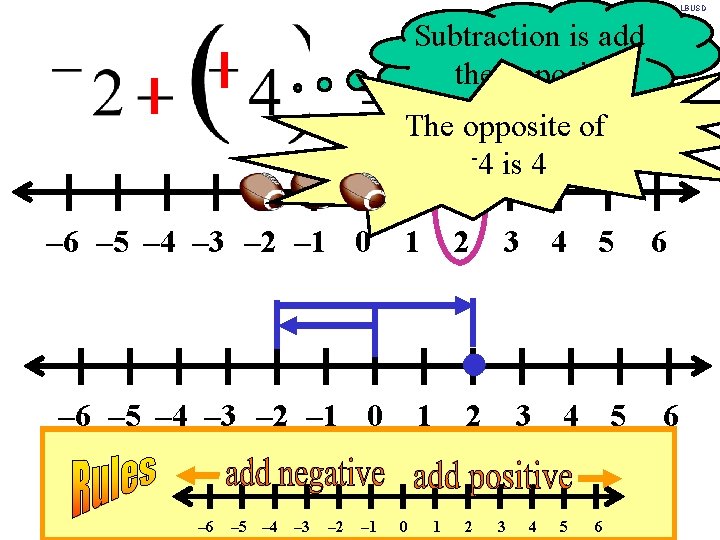 Becky Afghani, LBUSD Subtraction is add the opposite The opposite of -4 is 4