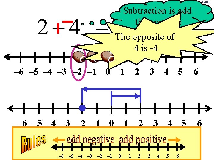 Becky Afghani, LBUSD Subtraction is add the opposite The opposite of 4 is -4