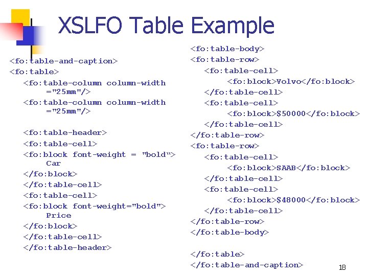 XSLFO Table Example <fo: table-and-caption> <fo: table-column-width ="25 mm"/> <fo: table-header> <fo: table-cell> <fo: