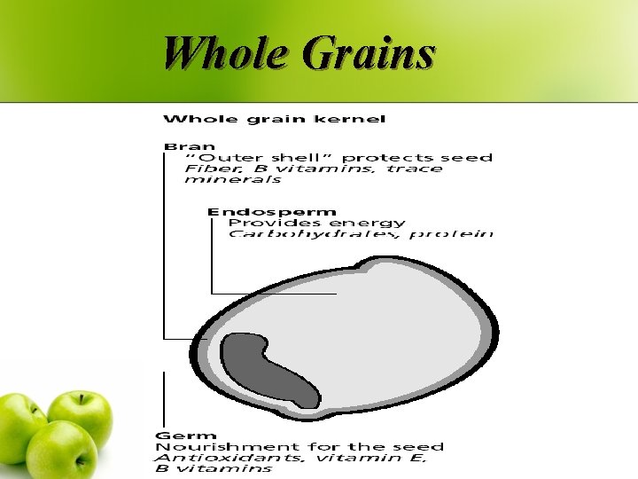 Whole Grains 