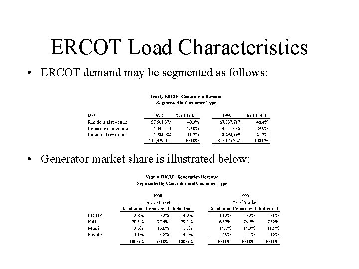 ERCOT Load Characteristics • ERCOT demand may be segmented as follows: • Generator market