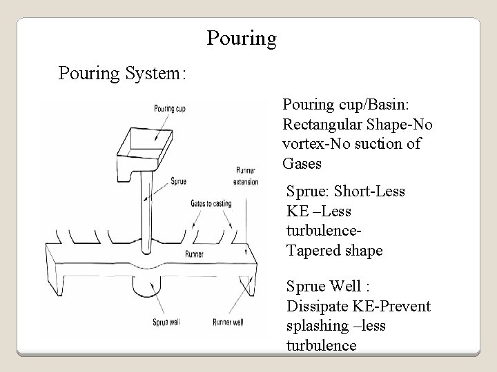 Pouring System: Pouring cup/Basin: Rectangular Shape-No vortex-No suction of Gases Sprue: Short-Less KE –Less