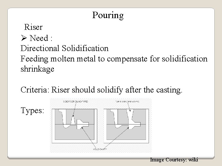 Pouring Riser Ø Need : Directional Solidification Feeding molten metal to compensate for solidification