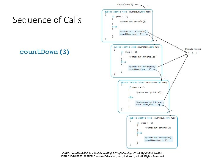 Sequence of Calls count. Down(3) JAVA: An Introduction to Problem Solving & Programming, 8 Sequence of Calls count. Down(3) JAVA: An Introduction to Problem Solving & Programming, 8