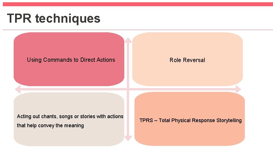 TPR techniques Using Commands to Direct Actions Acting out chants, songs or stories with
