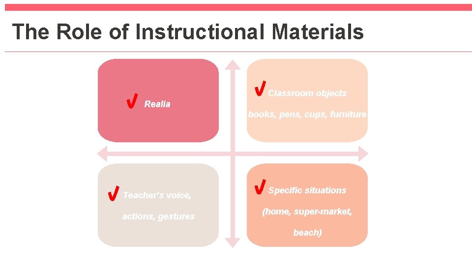The Role of Instructional Materials Classroom objects Realia books, pens, cups, furniture Teacher’s voice,