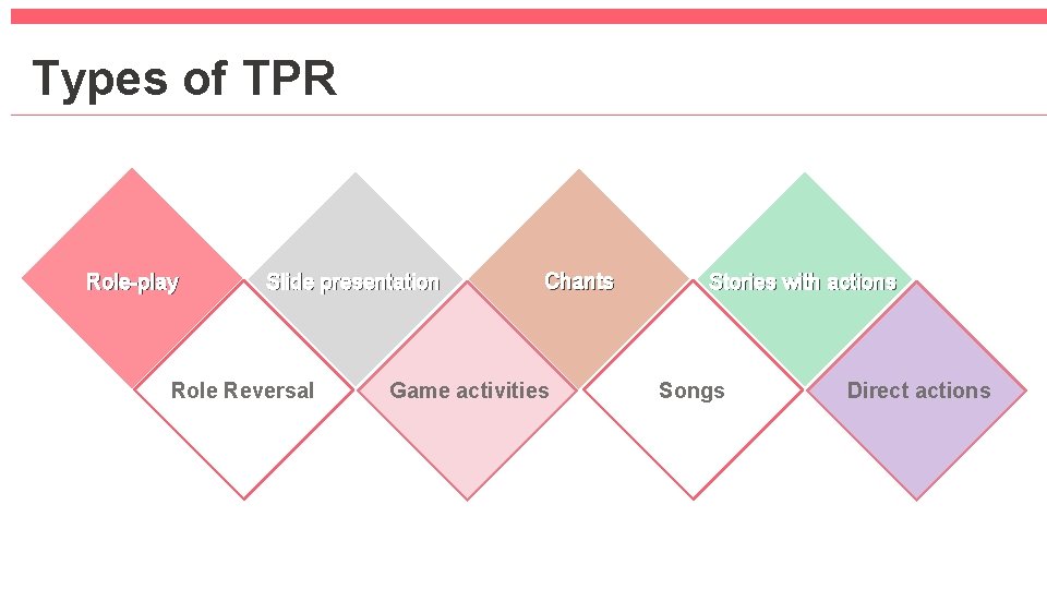 Types of TPR Role-play Slide presentation Role Reversal Chants Game activities Stories with actions
