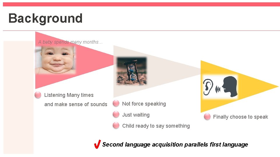 Background A baby spends many months… Listening Many times and make sense of sounds