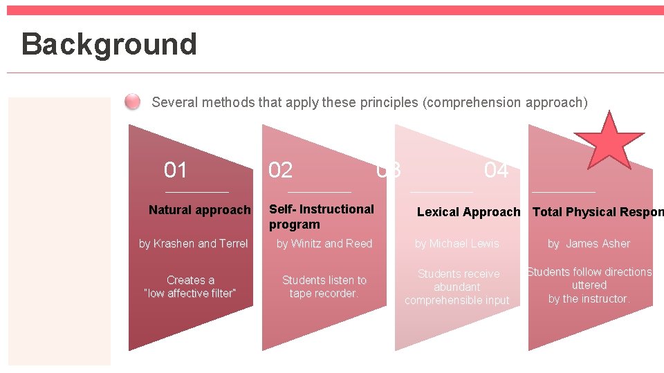 Background Several methods that apply these principles (comprehension approach) 01 02 03 04 Natural