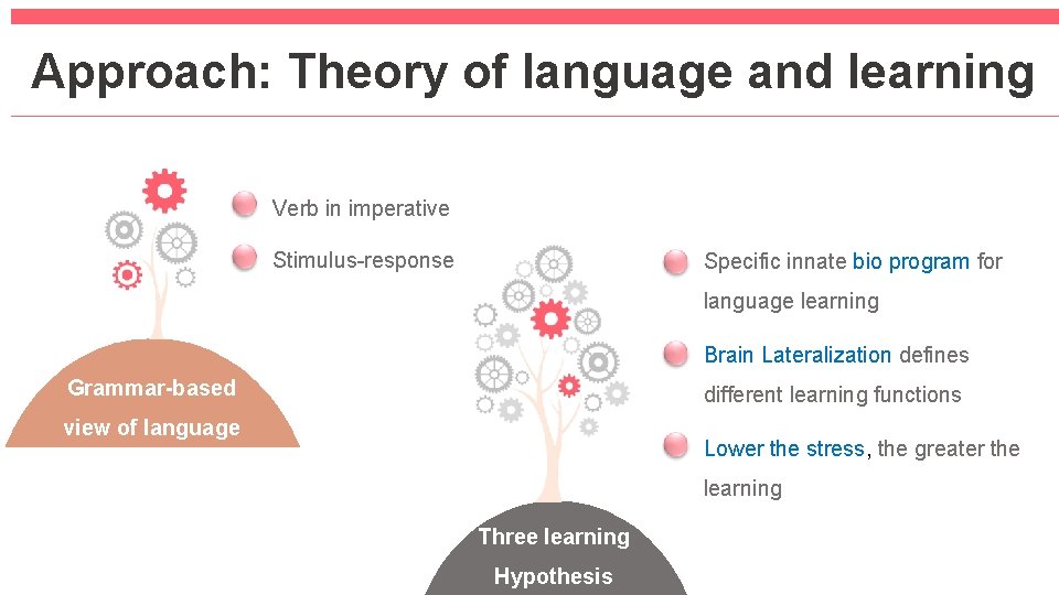 Approach: Theory of language and learning Verb in imperative Stimulus-response Specific innate bio program