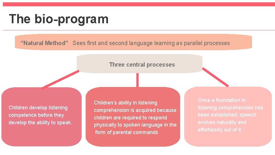The bio-program “Natural Method” Sees first and second language learning as parallel processes Three