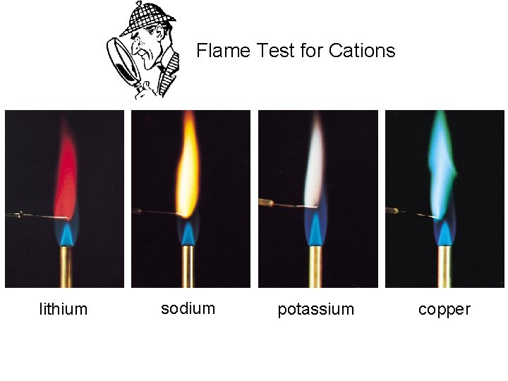 Flame Test for Cations lithium sodium potassium copper 