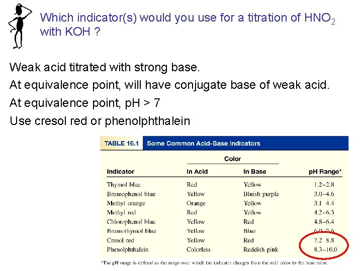 Which indicator(s) would you use for a titration of HNO 2 with KOH ?