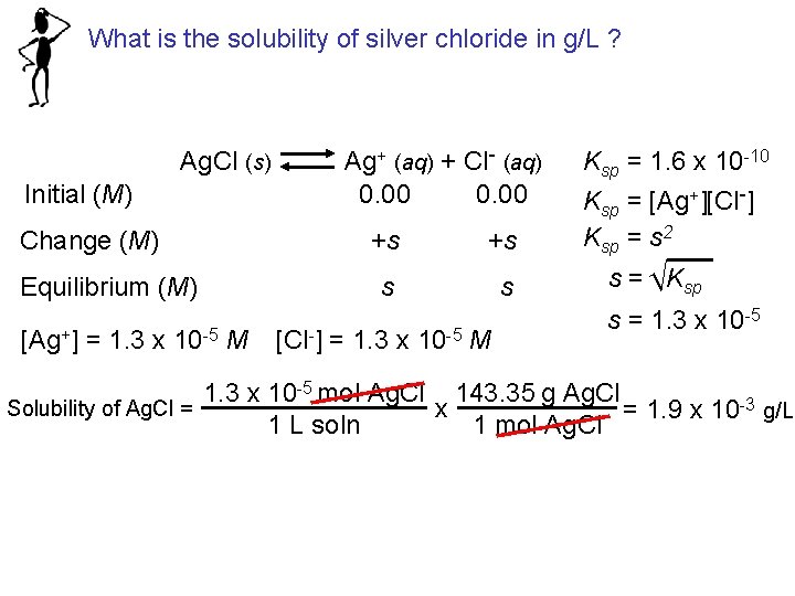 What is the solubility of silver chloride in g/L ? Ag. Cl (s) Initial