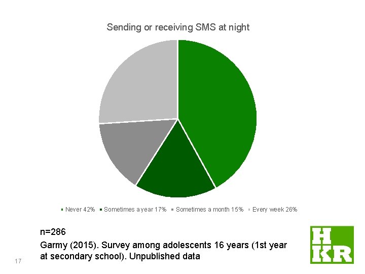 Sending or receiving SMS at night Never 42% 17 Sometimes a year 17% Sometimes
