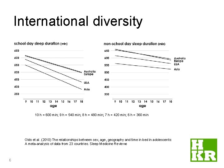 International diversity 10 h = 600 min; 9 h = 540 min; 8 h