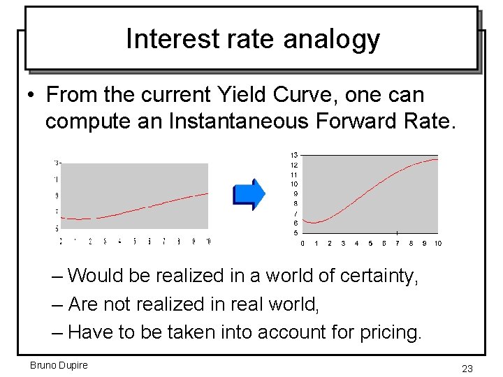 Interest rate analogy • From the current Yield Curve, one can compute an Instantaneous