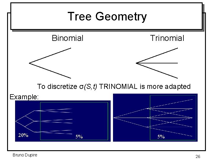 Tree Geometry Binomial Trinomial To discretize σ(S, t) TRINOMIAL is more adapted Example: 20%