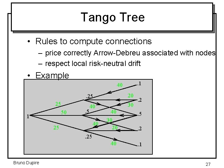 Tango Tree • Rules to compute connections – price correctly Arrow-Debreu associated with nodes