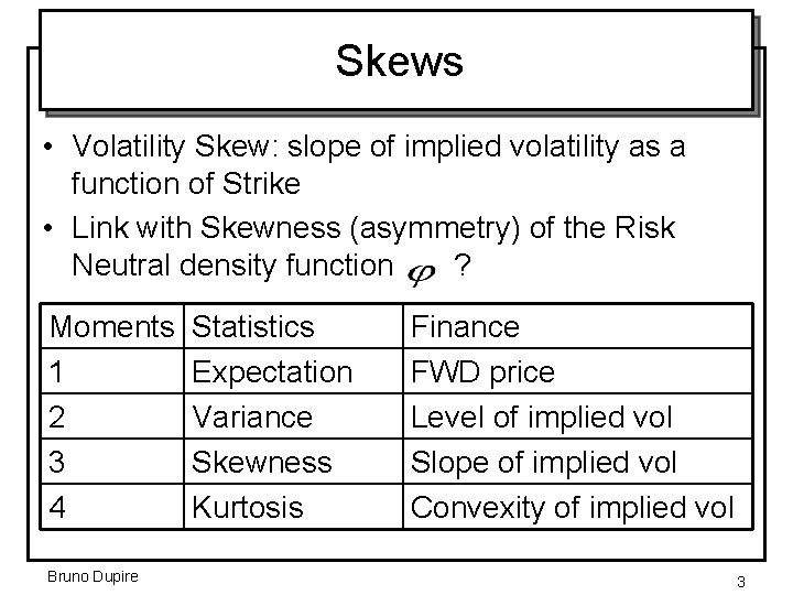 Skews • Volatility Skew: slope of implied volatility as a function of Strike •