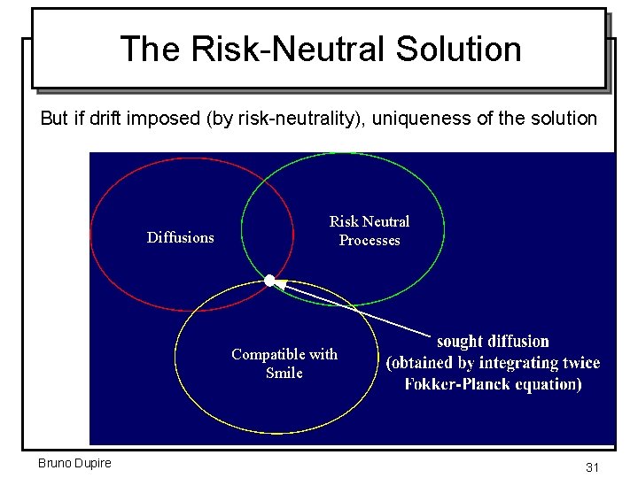 The Risk-Neutral Solution But if drift imposed (by risk-neutrality), uniqueness of the solution Diffusions