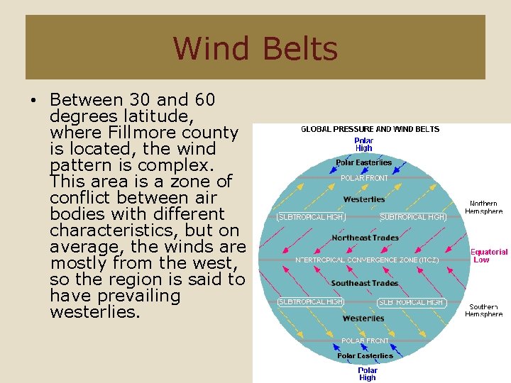 Wind Belts • Between 30 and 60 degrees latitude, where Fillmore county is located,
