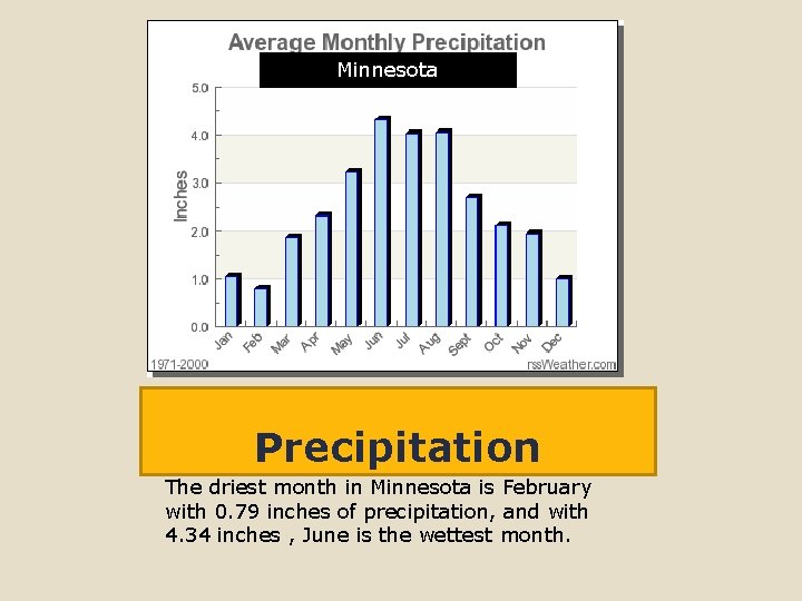 Minnesota Precipitation The driest month in Minnesota is February with 0. 79 inches of