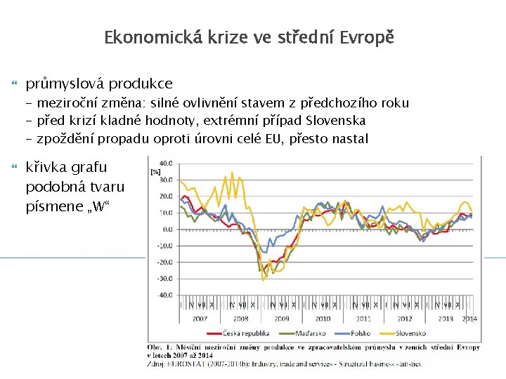 Ekonomická krize ve střední Evropě průmyslová produkce - meziroční změna: silné ovlivnění stavem z