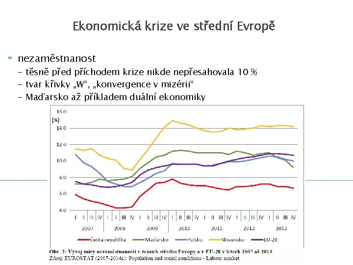 Ekonomická krize ve střední Evropě nezaměstnanost - těsně před příchodem krize nikde nepřesahovala 10