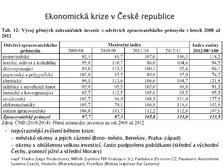 Ekonomická krize v České republice nejvýraznější zvýšení během krize: - městské okresy a jejich