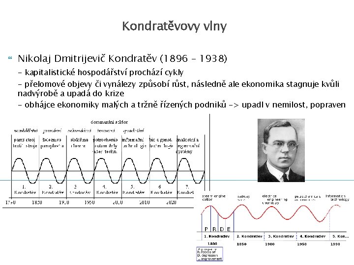 Kondratěvovy vlny Nikolaj Dmitrijevič Kondratěv (1896 – 1938) - kapitalistické hospodářství prochází cykly -