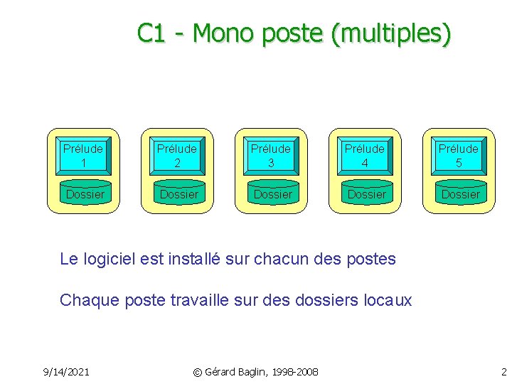 C 1 - Mono poste (multiples) Prélude 1 Prélude 2 Prélude 3 Prélude 4