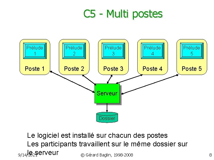 C 5 - Multi postes Prélude 1 Prélude 2 Prélude 3 Prélude 4 Prélude