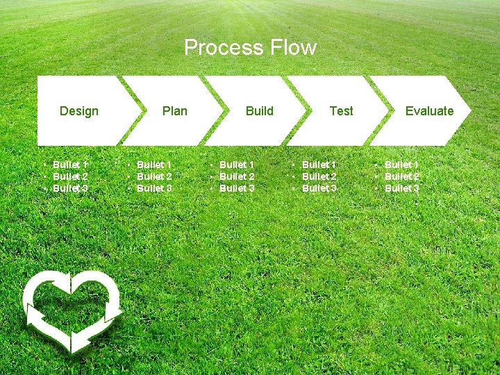 Process Flow Design • Bullet 1 • Bullet 2 • Bullet 3 Plan •