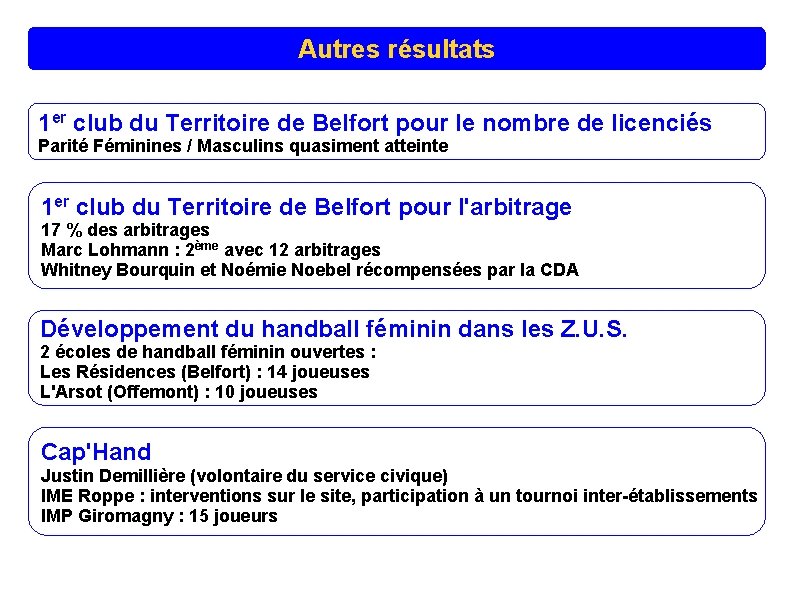 Autres résultats 1 er club du Territoire de Belfort pour le nombre de licenciés