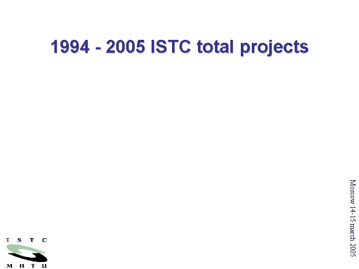 1994 - 2005 ISTC total projects Moscow 14 -15 march 2005 