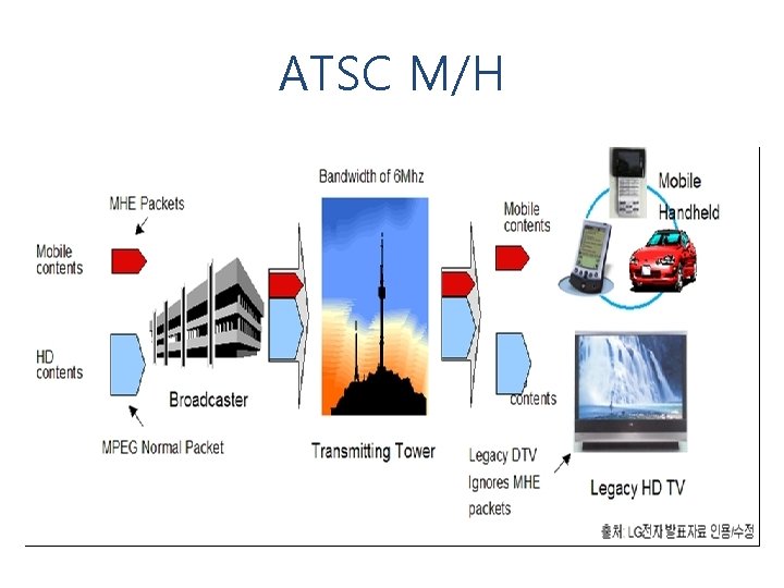 ATSC M/H 