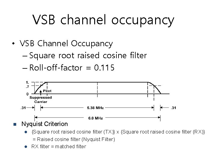 VSB channel occupancy • VSB Channel Occupancy – Square root raised cosine filter –