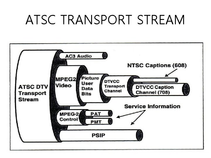 ATSC TRANSPORT STREAM 