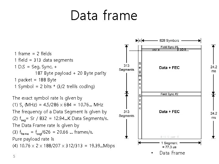 Data frame 1 frame = 2 fields 1 field = 313 data segments 1