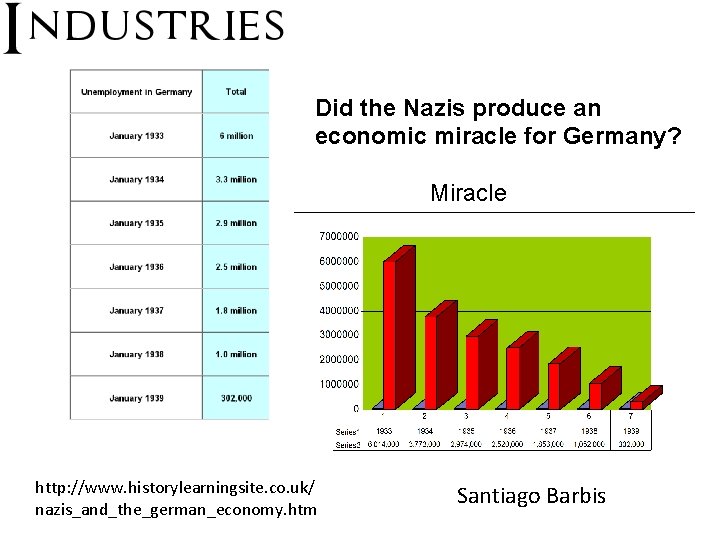 Did the Nazis produce an economic miracle for Germany? Miracle http: //www. historylearningsite. co.
