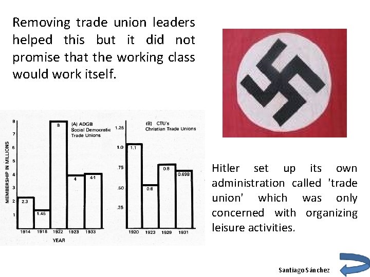 Removing trade union leaders helped this but it did not promise that the working