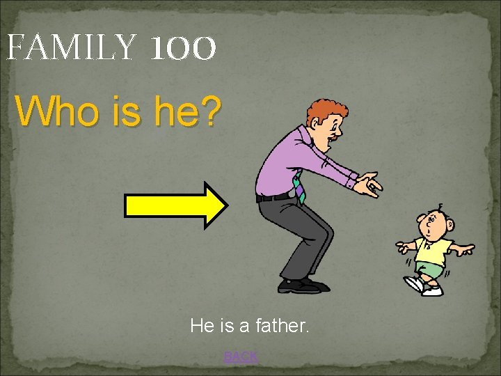 FAMILY 100 Who is he? He is a father. BACK 