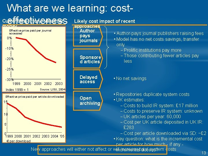 What are we learning: cost. Current trajectory: value for Likely cost impact of recent What are we learning: cost. Current trajectory: value for Likely cost impact of recent