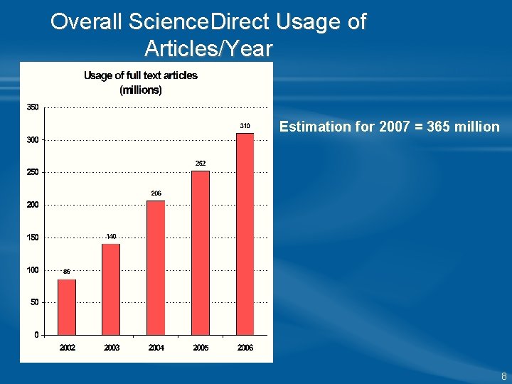 Overall Science. Direct Usage of Articles/Year Estimation for 2007 = 365 million 8 Overall Science. Direct Usage of Articles/Year Estimation for 2007 = 365 million 8